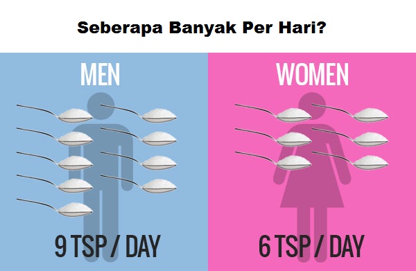 berapa banyak gula yg dianjurkan